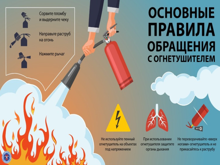 Умение пользоваться огнетушителем – залог вашей безопасности!!!. Умение пользоваться огнетушителем – залог вашей безопасности!!!.